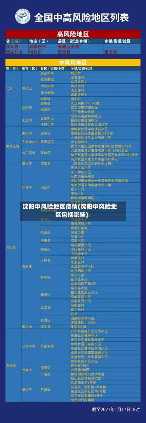 沈阳中风险地区疫情(沈阳中风险地区包括哪些)-第3张图片
