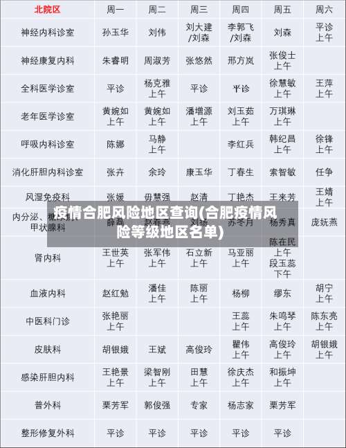 疫情合肥风险地区查询(合肥疫情风险等级地区名单)-第1张图片