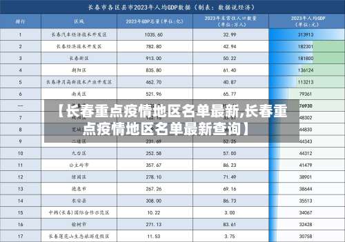 【长春重点疫情地区名单最新,长春重点疫情地区名单最新查询】-第1张图片