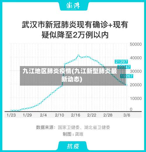 九江地区肺炎疫情(九江新型肺炎最新动态)-第2张图片