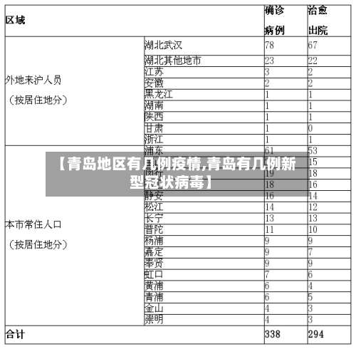 【青岛地区有几例疫情,青岛有几例新型冠状病毒】-第1张图片