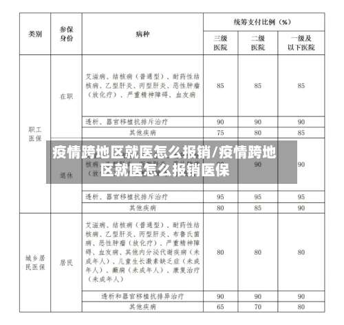 疫情跨地区就医怎么报销/疫情跨地区就医怎么报销医保-第1张图片