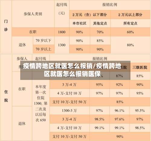 疫情跨地区就医怎么报销/疫情跨地区就医怎么报销医保-第2张图片