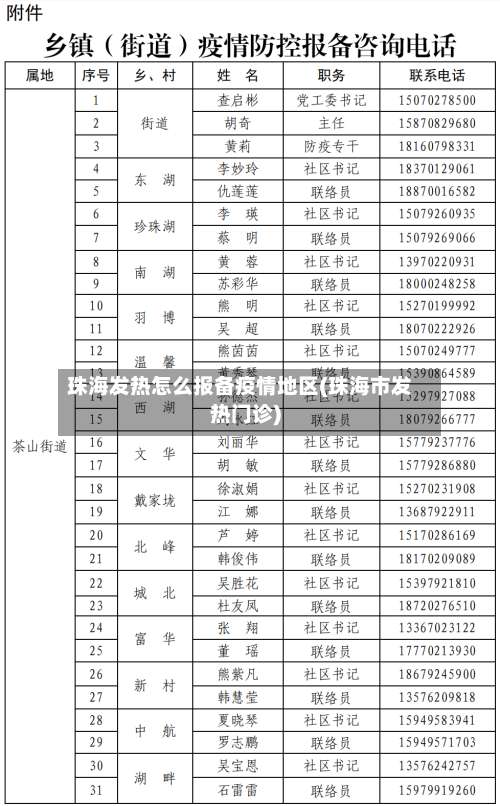 珠海发热怎么报备疫情地区(珠海市发热门诊)-第2张图片