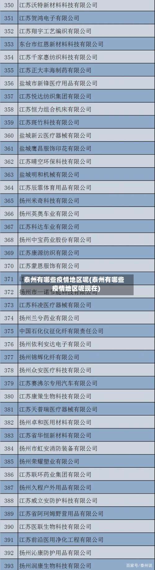 泰州有哪些疫情地区呢(泰州有哪些疫情地区呢现在)-第1张图片