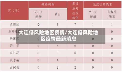 大连低风险地区疫情/大连低风险地区疫情最新消息-第2张图片