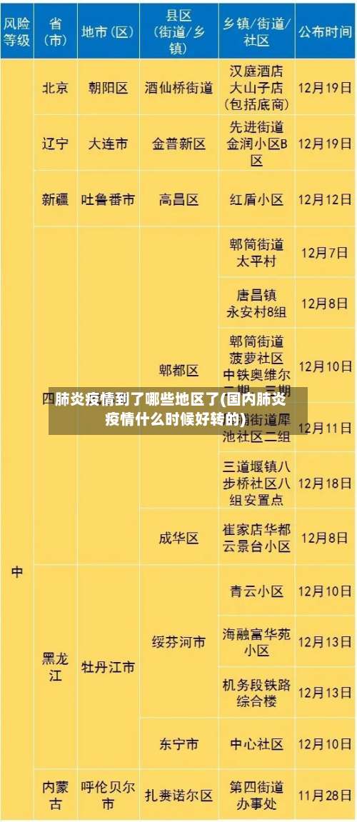 肺炎疫情到了哪些地区了(国内肺炎疫情什么时候好转的)-第1张图片