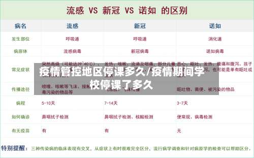 疫情管控地区停课多久/疫情期间学校停课了多久-第1张图片
