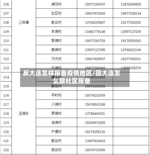 反大连怎样报备疫情地区/回大连怎么跟社区报备-第1张图片