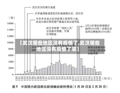 【武汉哪些地区没有疫情了,武汉哪些地区没有疫情了呢】-第1张图片