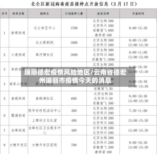 瑞丽德宏疫情风险地区/云南省德宏州瑞丽市疫情今天的消息-第1张图片