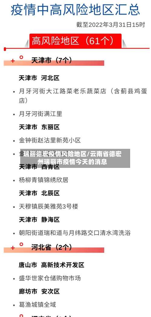 瑞丽德宏疫情风险地区/云南省德宏州瑞丽市疫情今天的消息-第3张图片