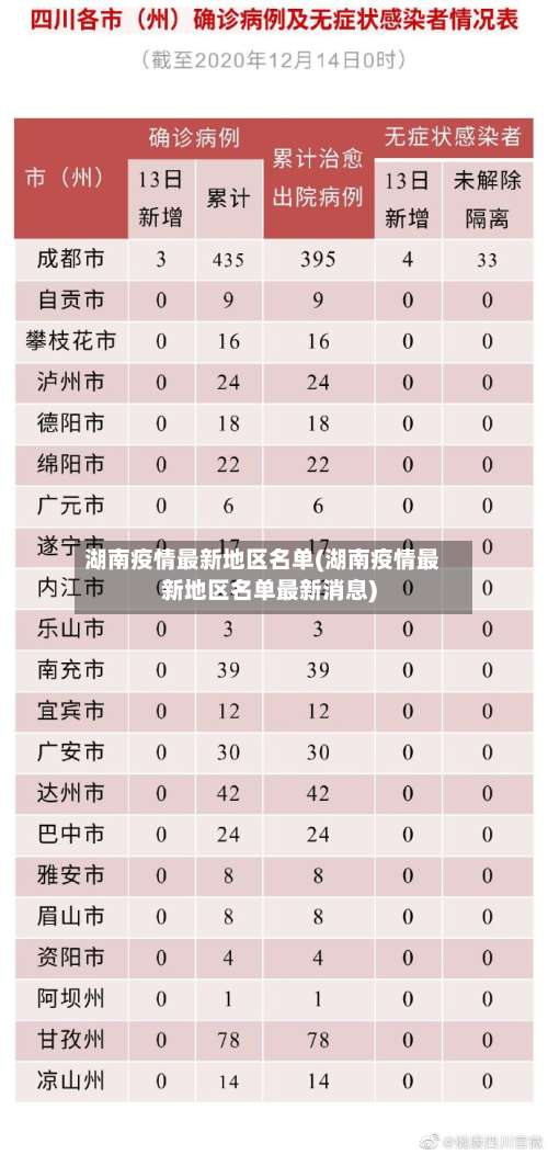 湖南疫情最新地区名单(湖南疫情最新地区名单最新消息)-第2张图片