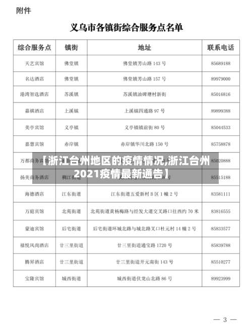【浙江台州地区的疫情情况,浙江台州2021疫情最新通告】-第1张图片