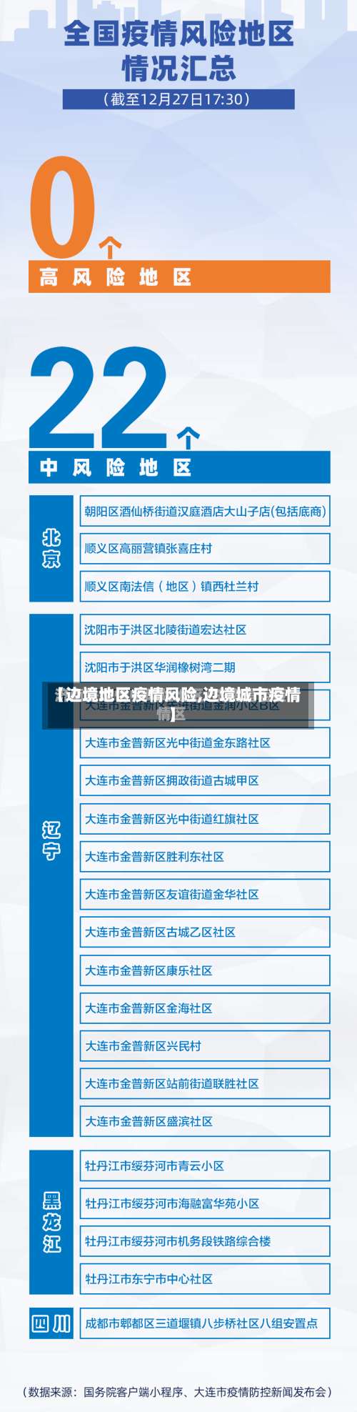 【边境地区疫情风险,边境城市疫情】-第1张图片