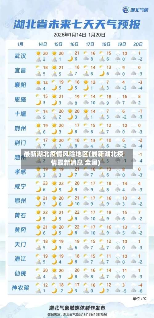 最新湖北疫情风险地区(最新湖北疫情最新消息 全国)-第1张图片