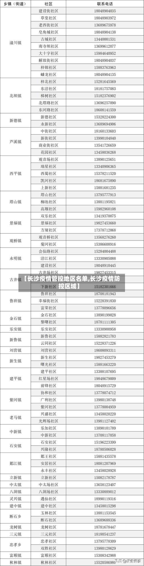 【长沙疫情管控地区名单,长沙疫情防控区域】-第1张图片