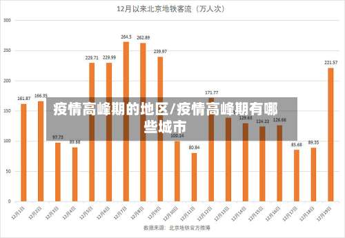 疫情高峰期的地区/疫情高峰期有哪些城市-第1张图片