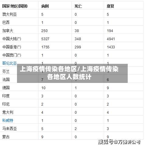 上海疫情传染各地区/上海疫情传染各地区人数统计-第2张图片