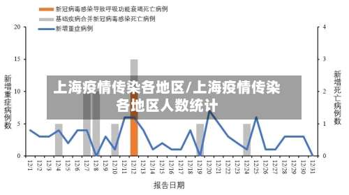 上海疫情传染各地区/上海疫情传染各地区人数统计-第3张图片