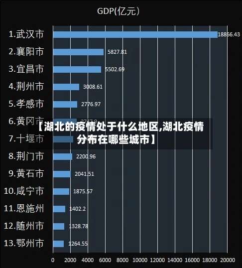 【湖北的疫情处于什么地区,湖北疫情分布在哪些城市】-第2张图片
