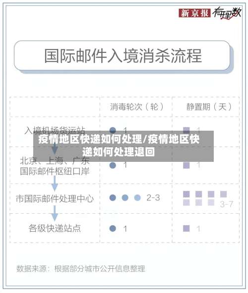 疫情地区快递如何处理/疫情地区快递如何处理退回-第1张图片