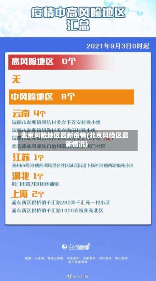 北京风险地区最新疫情(北京风险区最新情况)-第1张图片