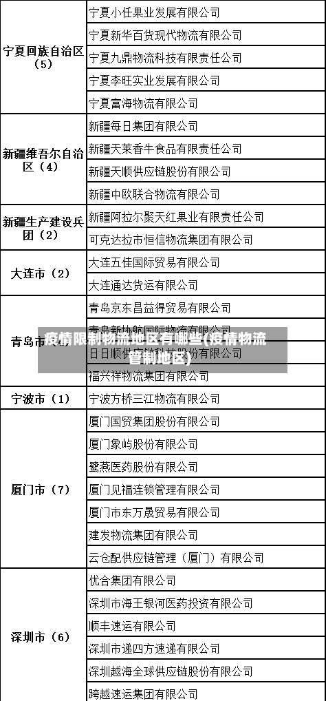 疫情限制物流地区有哪些(疫情物流管制地区)-第2张图片