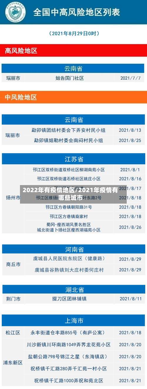 2022年有疫情地区/2021年疫情有哪些城市-第2张图片