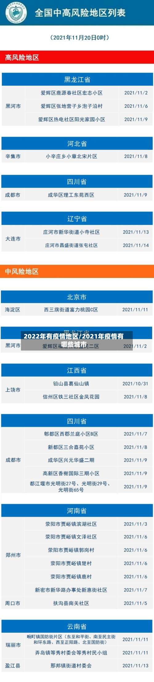 2022年有疫情地区/2021年疫情有哪些城市-第1张图片