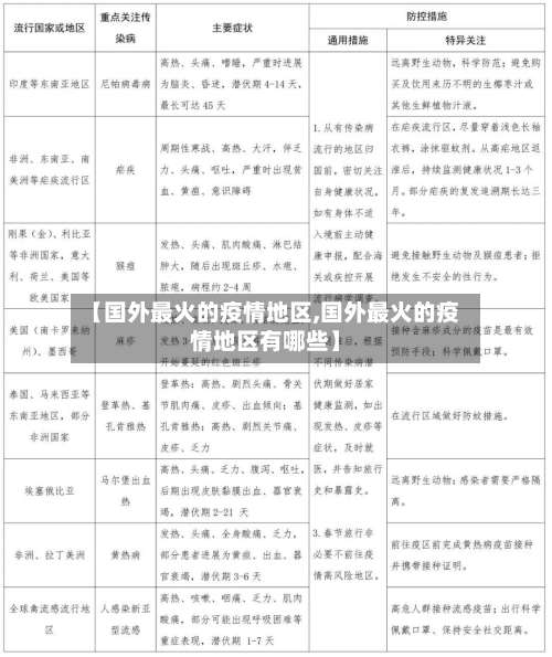 【国外最火的疫情地区,国外最火的疫情地区有哪些】-第1张图片
