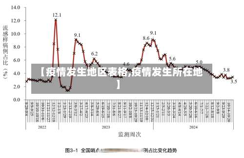 【疫情发生地区表格,疫情发生所在地】-第3张图片
