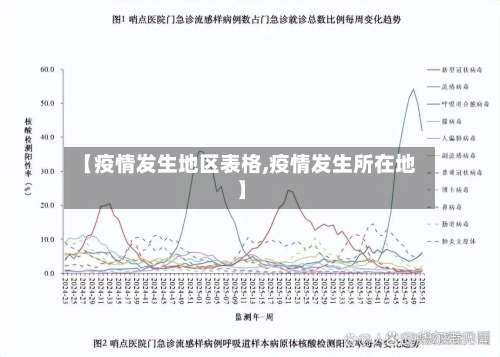 【疫情发生地区表格,疫情发生所在地】-第1张图片