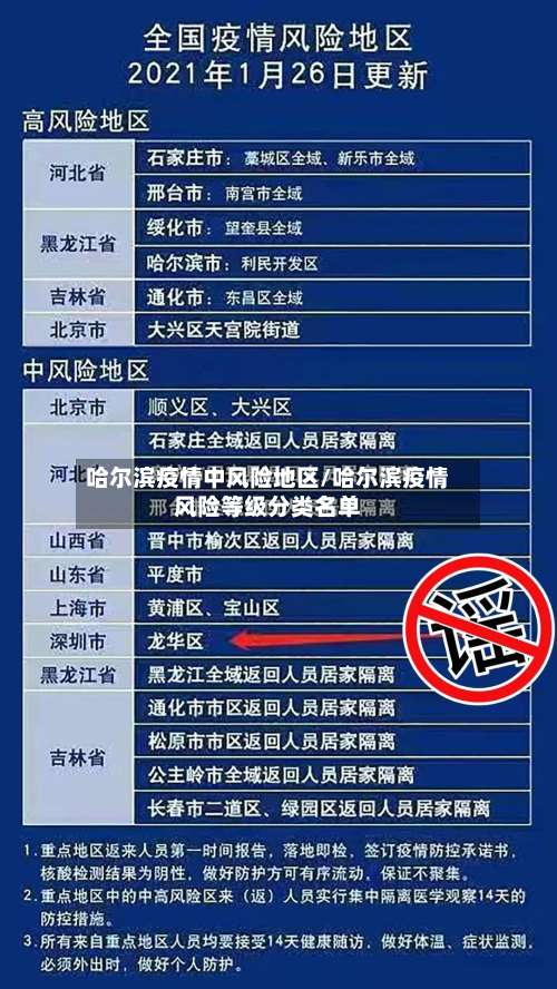 哈尔滨疫情中风险地区/哈尔滨疫情风险等级分类名单-第3张图片
