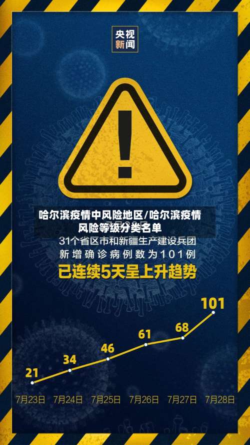 哈尔滨疫情中风险地区/哈尔滨疫情风险等级分类名单-第1张图片