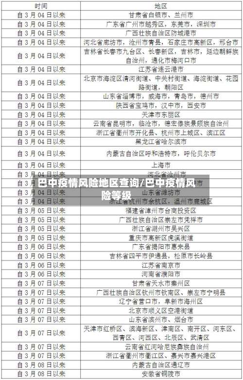 巴中疫情风险地区查询/巴中疫情风险等级-第1张图片