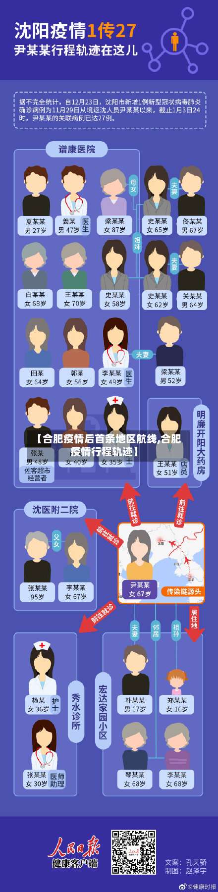 【合肥疫情后首条地区航线,合肥疫情行程轨迹】-第2张图片
