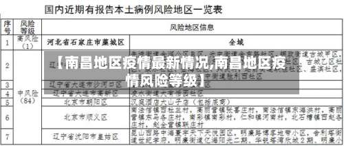 【南昌地区疫情最新情况,南昌地区疫情风险等级】-第2张图片