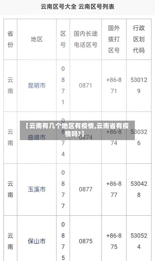 【云南有几个地区有疫情,云南省有疫情吗?】-第2张图片