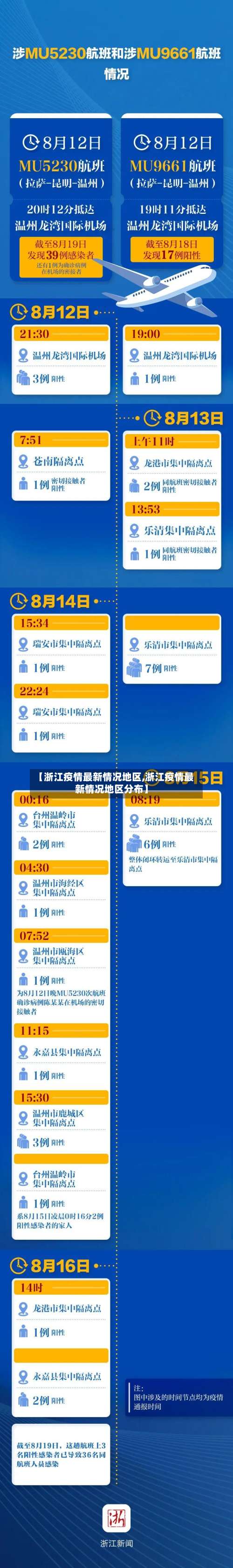 【浙江疫情最新情况地区,浙江疫情最新情况地区分布】-第1张图片