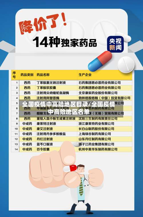 全国疫情中高险地区目录/全国疫情中高险地区名单-第1张图片