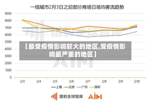 【最受疫情影响较大的地区,受疫情影响最严重的地区】-第1张图片