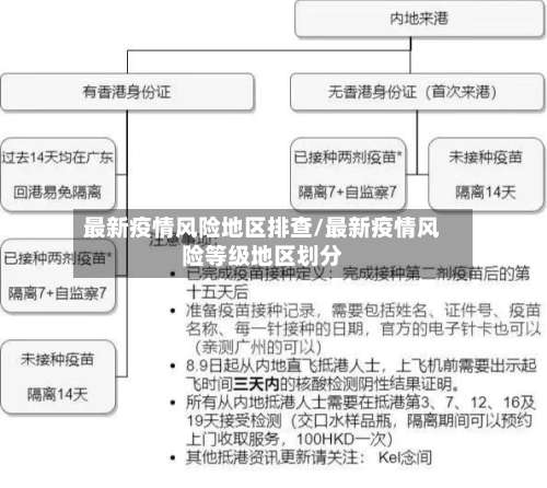 最新疫情风险地区排查/最新疫情风险等级地区划分-第2张图片
