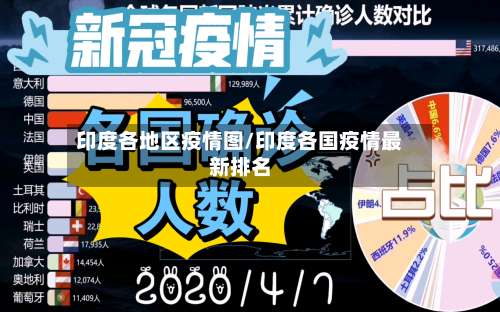 印度各地区疫情图/印度各国疫情最新排名-第1张图片