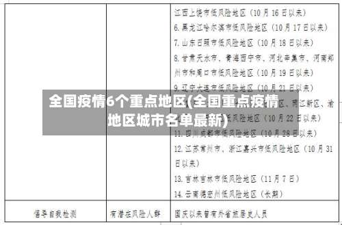 全国疫情6个重点地区(全国重点疫情地区城市名单最新)-第2张图片