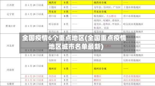 全国疫情6个重点地区(全国重点疫情地区城市名单最新)-第1张图片