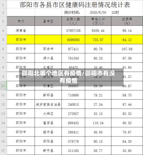 邵阳北哪个地区有疫情/邵阳市有没有疫情-第1张图片