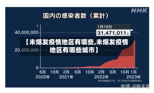 【未爆发疫情地区有哪些,未爆发疫情地区有哪些城市】-第2张图片
