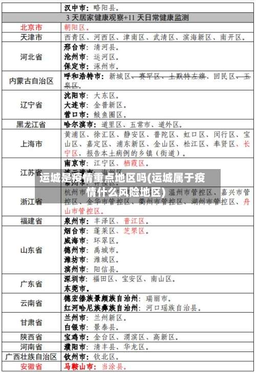 运城是疫情重点地区吗(运城属于疫情什么风险地区)-第1张图片