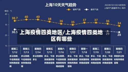 上海疫情四类地区/上海疫情四类地区有哪些-第3张图片